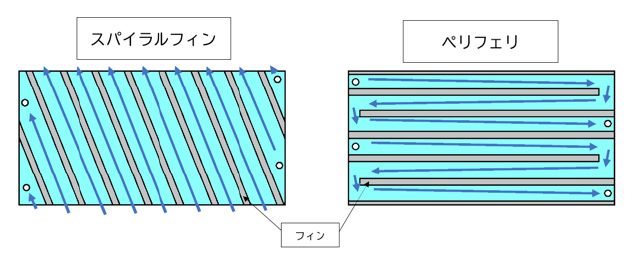 3重管冷却ロールの内部構造(内筒を外筒へ組み込み時)画像
